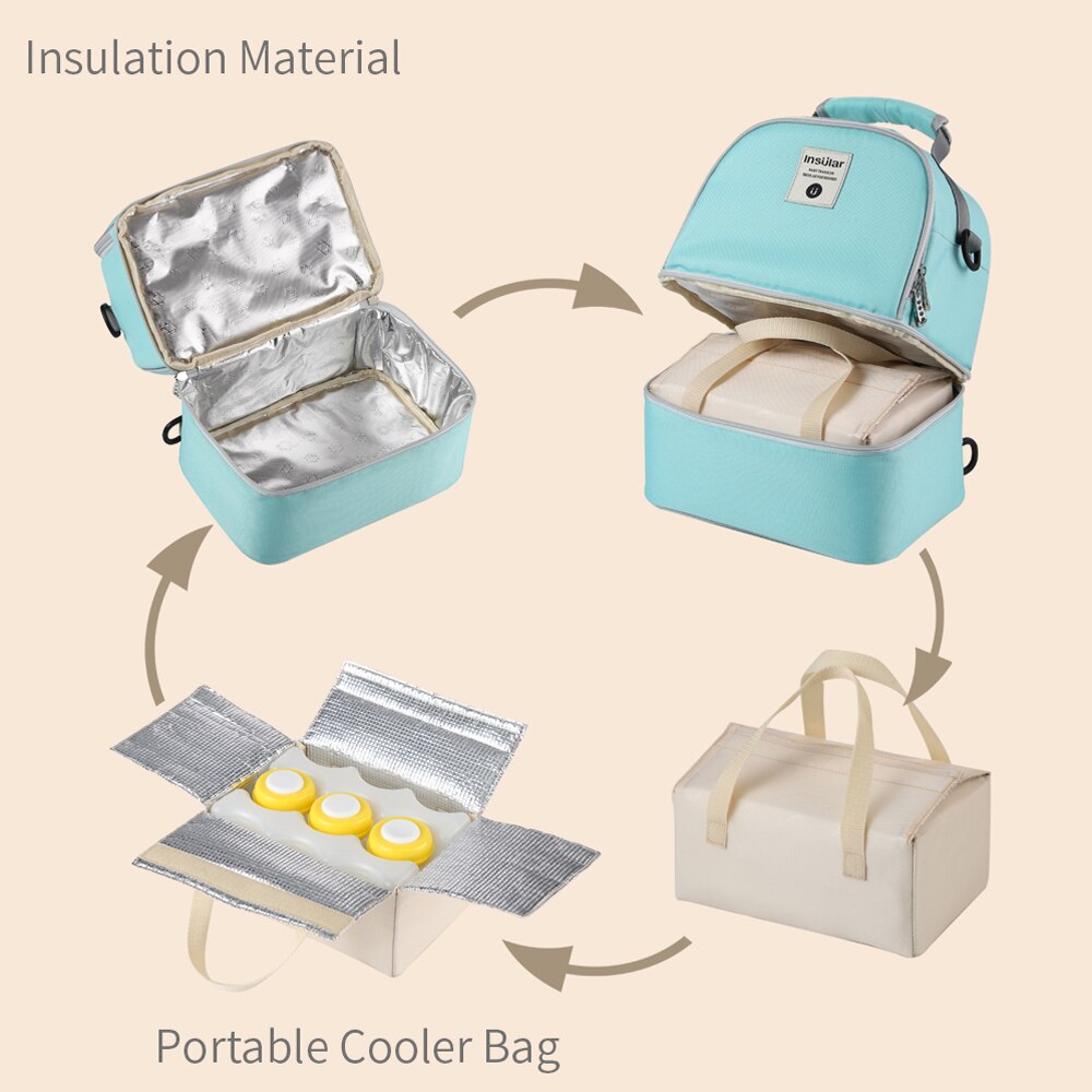 กระเป๋าเป้สะพายหลังเก็บอุณหภูม - Baby Food Warmer บทวิจารณ์และราคา